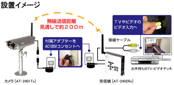 ��������+���ǥ�����2.4GHz��̵������饻�å� AT-2400WCS
