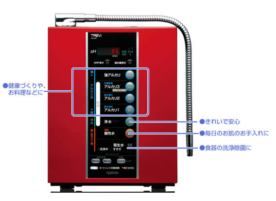 フジ医療器 アルカリイオン整水器 トレビ FW-407。欲しい水がすぐわかる。使いやすい操作パネル。