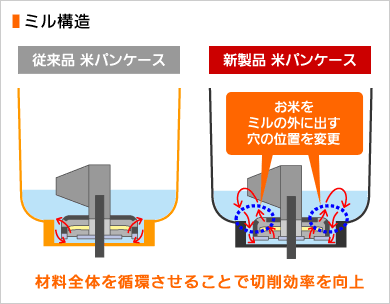 Panasonic 1斤タイプ ライスブレッドクッカー SD-RBM1000