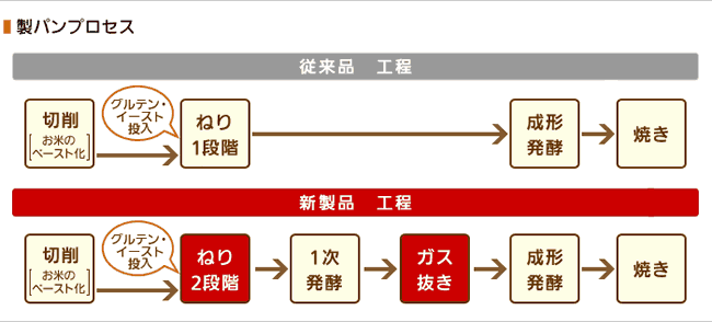 Panasonic 1斤タイプ ライスブレッドクッカー SD-RBM1000