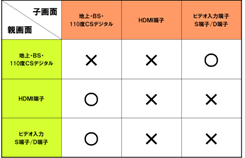 パナソニック デジタルハイビジョン液晶テレビ ビエラ TH-20LX80