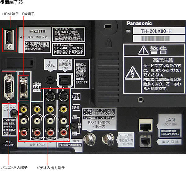 パナソニック デジタルハイビジョン液晶テレビ ビエラ TH-20LX80