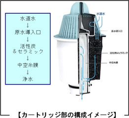 Panasonic アルカリ浄水器 TK-AP10