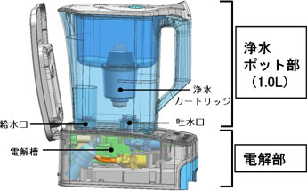 Panasonic アルカリ浄水器 TK-AP10