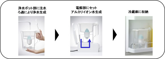 Panasonic アルカリ浄水器 TK-AP10