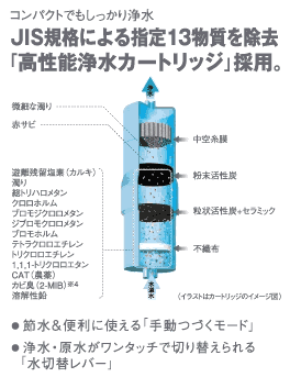 Panasonic ���륫�ꥤ��������� TK8051P