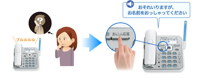 Panasonic コードレス電話機「RU・RU・RU」 VE-GD51DL