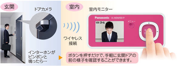 Panasonic ワイヤレスドアモニター VL-SDM100