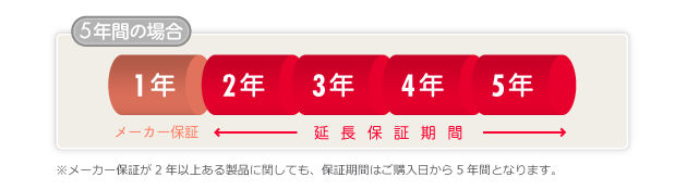 ワランティマート延長保証