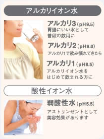 Panasonic アルカリイオン整水器 還元工房 TK7715P