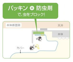 ムシブロック