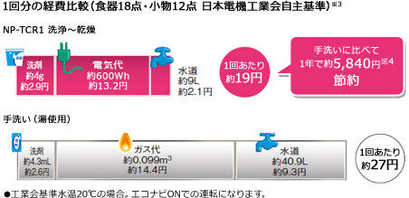 Panasonic 食器洗い乾燥機 NP-TCR1