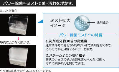Panasonic 食器洗い乾燥機 NP-TCR1