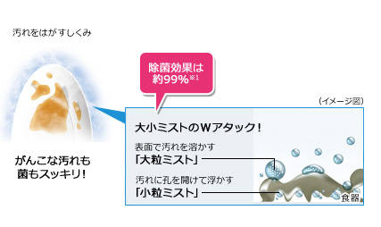 Panasonic 食器洗い乾燥機 NP-TCR1