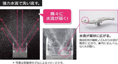 Panasonic 食器洗い乾燥機 NP-TCR1