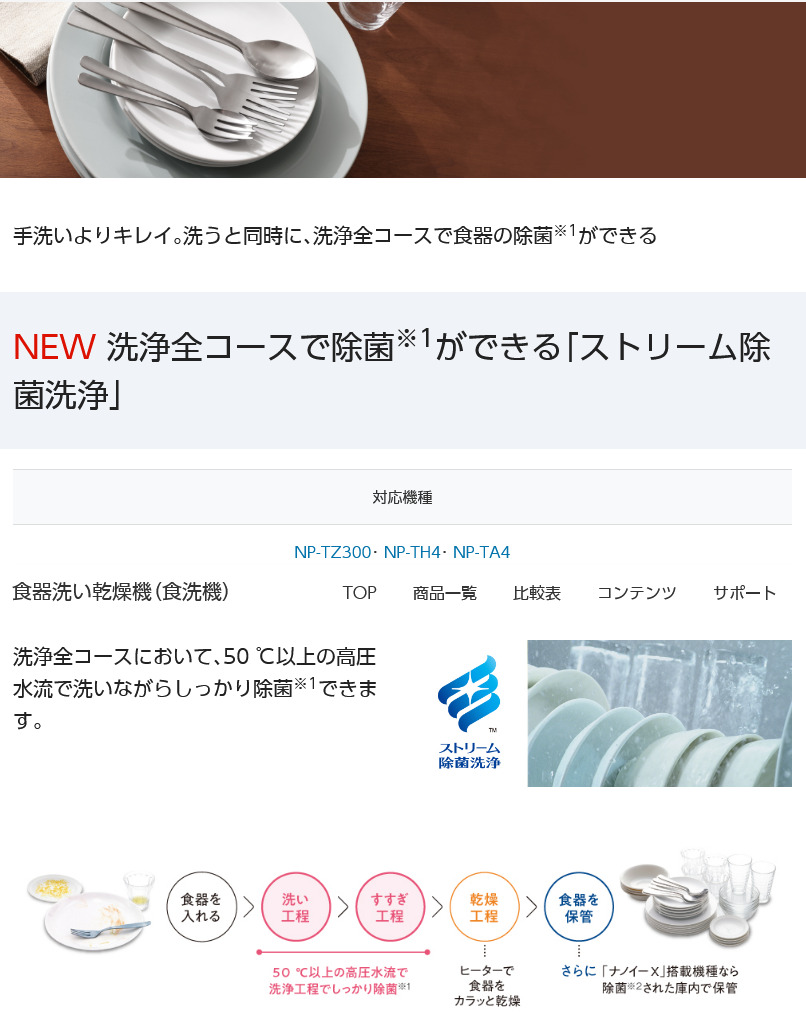 Panasonic 食器洗い乾燥機（食洗機） NP-TA4-W ：激安安心家電品.com