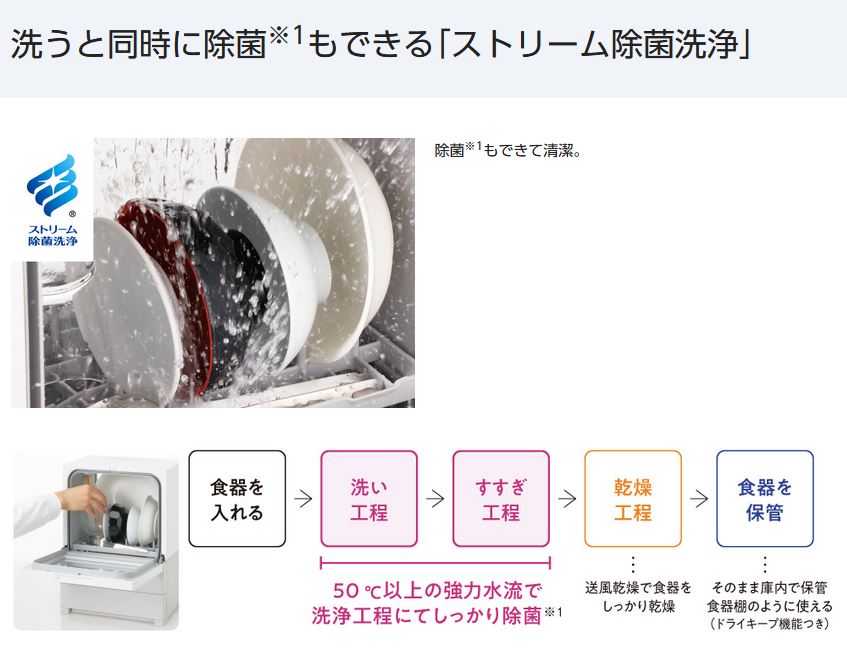 Panasonic 食器洗い乾燥機 SOLOTA（ソロタ） NP-TML1-W (ホワイト